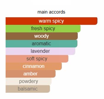 پرفیوم مردانه الیوت تراست Trust ELIOT Perfume