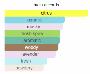 پرفیوم مردانه گیلبرت تراست TRUST Gilbert Pefum 100ml